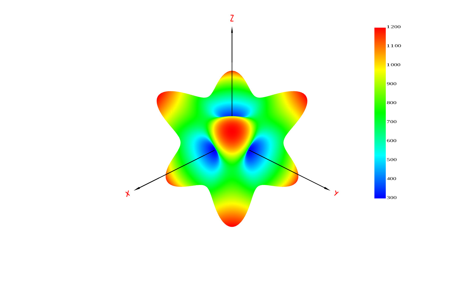 Anisotropic young's modulus of diamond crystal